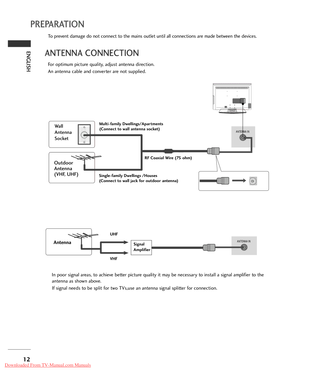 LG Electronics 32LG32. 37LG30. 42LG30 owner manual Antenna Connection, Vhf, Uhf 