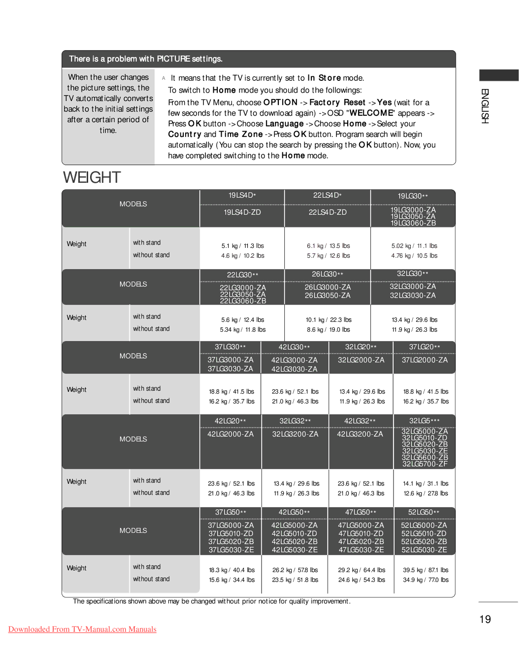LG Electronics 32LG32. 37LG30. 42LG30 owner manual Weight, There is a problem with Picture settings 