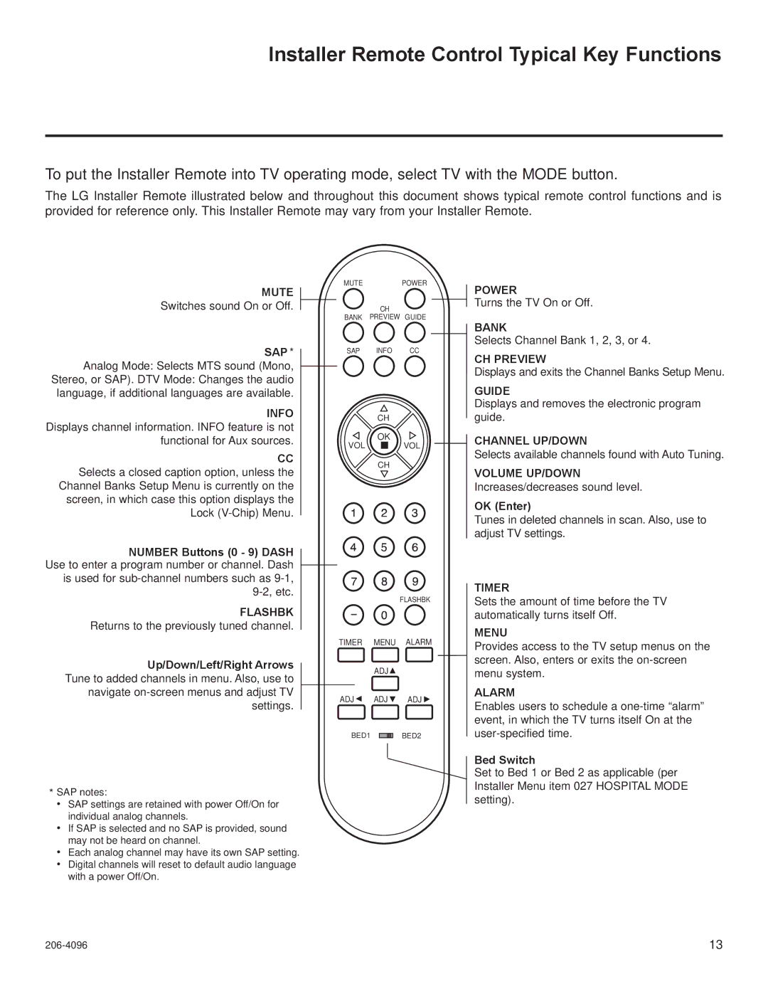 LG Electronics 32LG3DCH, 32LG3DDH, 22LG3DDH, 22LG3DCH, 26LG3DCH, 26LG3DDH Installer Remote Control Typical Key Functions 