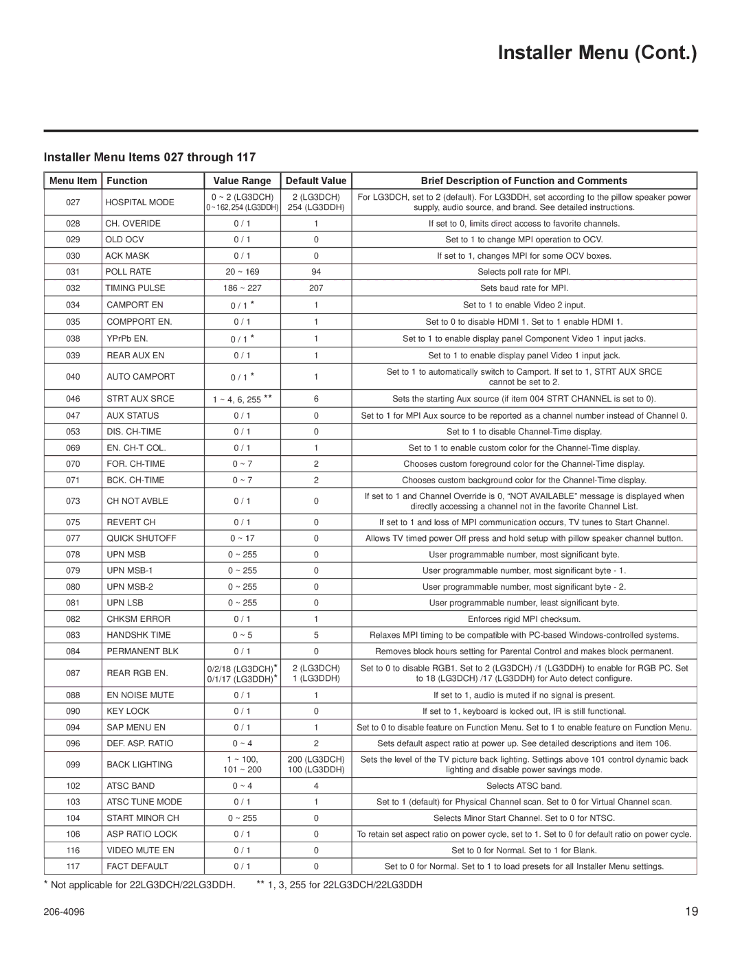 LG Electronics 32LG3DCH, 32LG3DDH, 22LG3DDH, 22LG3DCH, 26LG3DCH, 26LG3DDH Installer Menu Items 027 through, Hospital Mode 