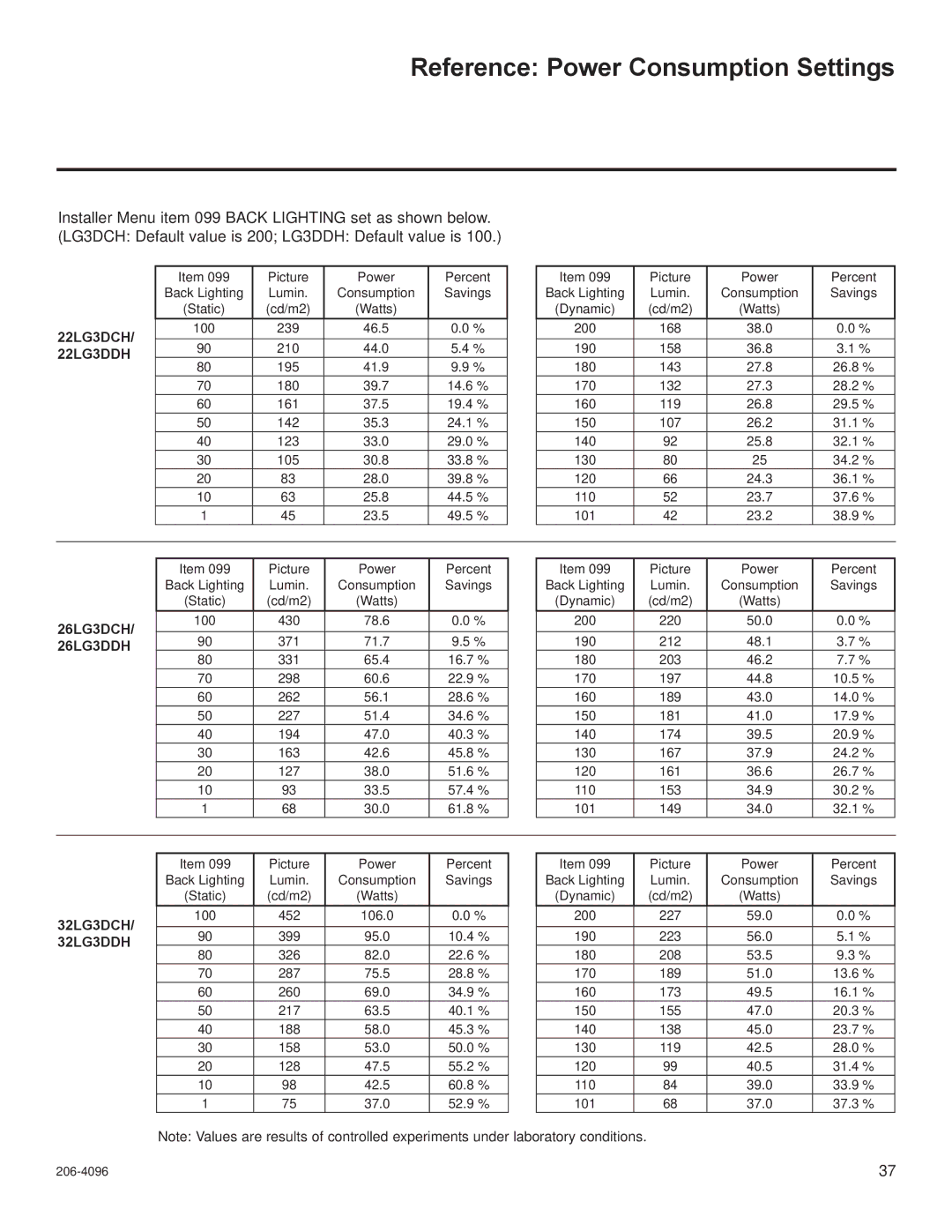 LG Electronics 32LG3DCH, 32LG3DDH, 22LG3DDH, 22LG3DCH, 26LG3DCH, 26LG3DDH setup guide Reference Power Consumption Settings 