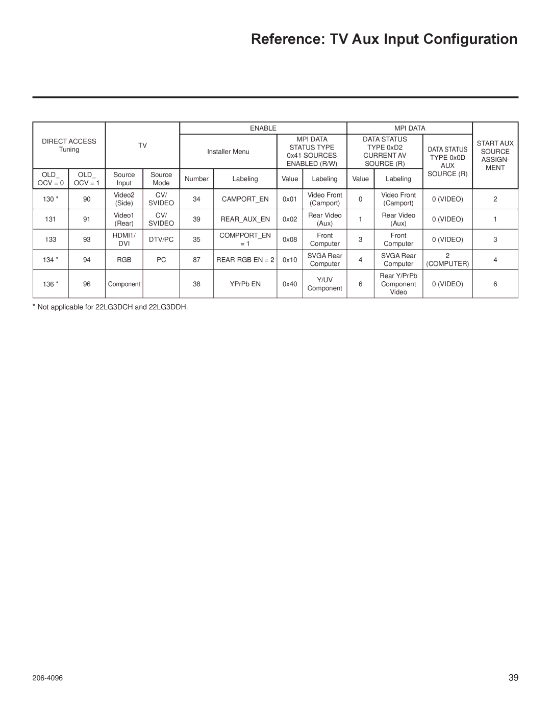 LG Electronics 22LG3DCH, 32LG3DDH, 32LG3DCH, 22LG3DDH, 26LG3DCH, 26LG3DDH setup guide Reference TV Aux Input Configuration, Rgb 