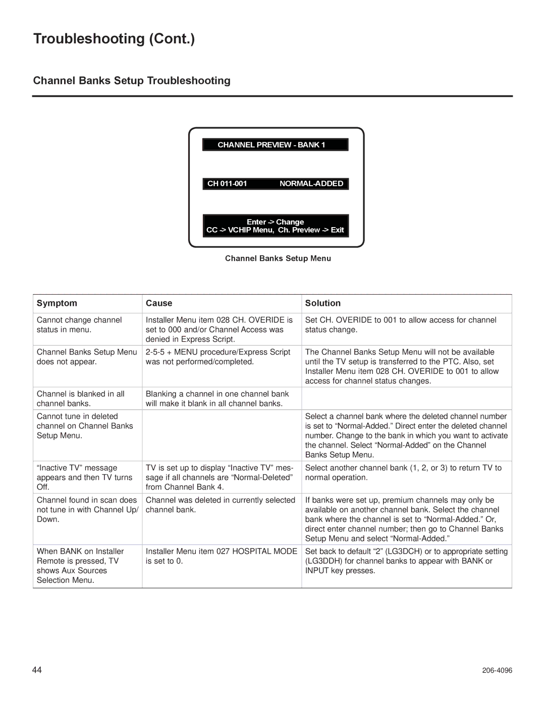 LG Electronics 22LG3DDH, 32LG3DDH, 32LG3DCH, 22LG3DCH, 26LG3DCH Channel Banks Setup Troubleshooting, Symptom Cause Solution 