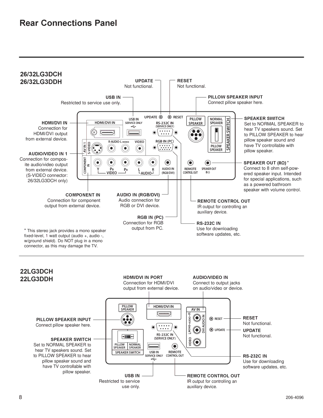 LG Electronics 22LG3DDH, 22LG3DCH, 26LG3DCH, 26LG3DDH setup guide Rear Connections Panel, 26/32LG3DCH 26/32LG3DDH 