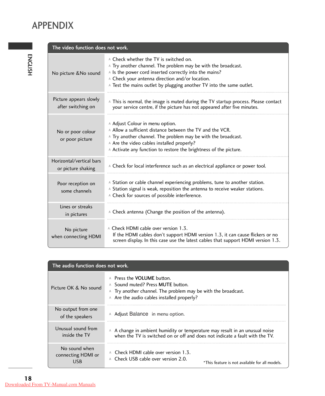 LG Electronics 32LG5*** owner manual Appendix 