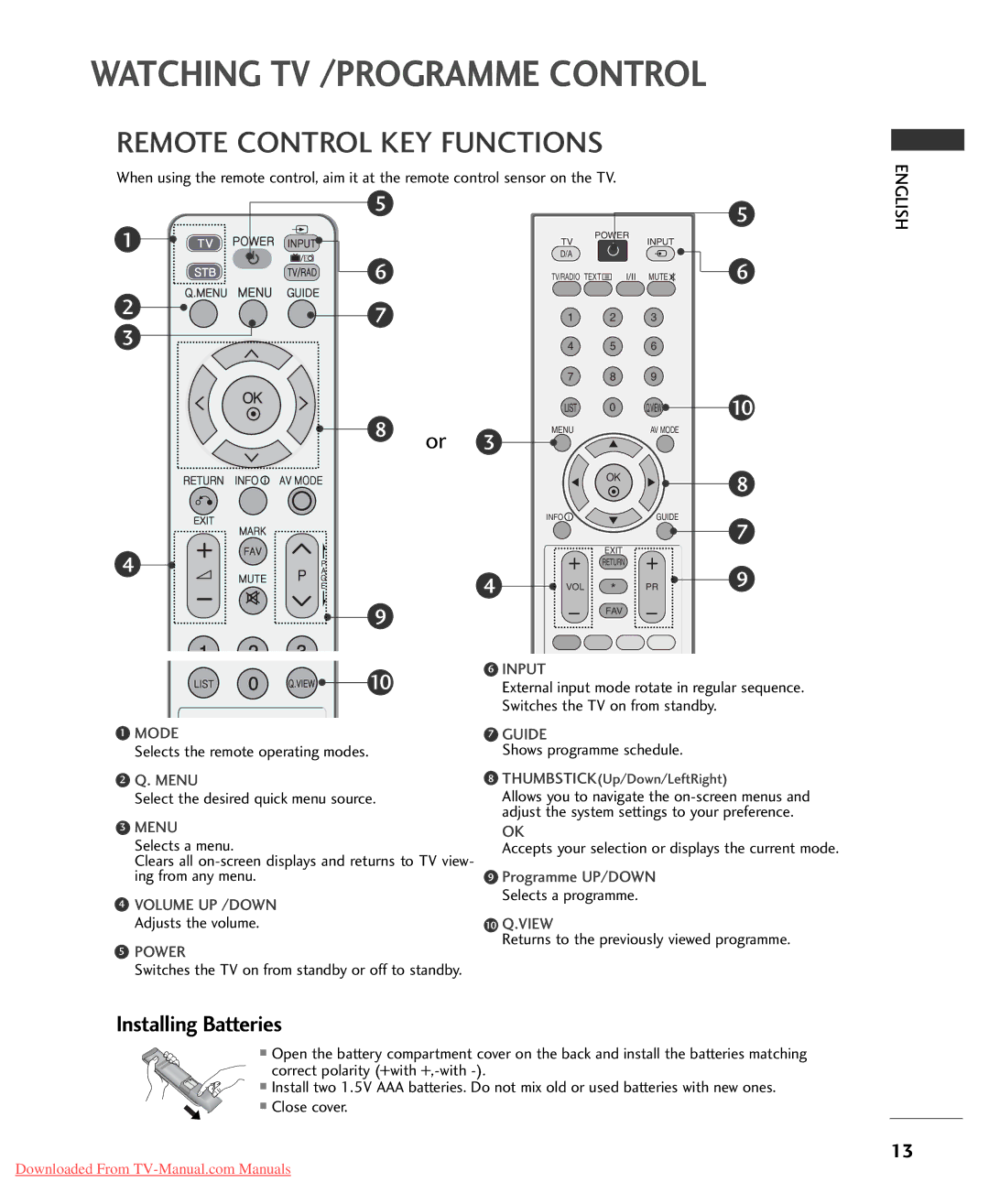 LG Electronics 32LG50* owner manual Watching TV /PROGRAMME Control, Remote Control KEY Functions 