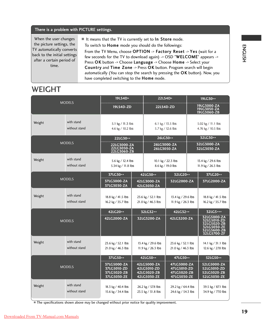 LG Electronics 32LG50* owner manual Weight, There is a problem with Picture settings 