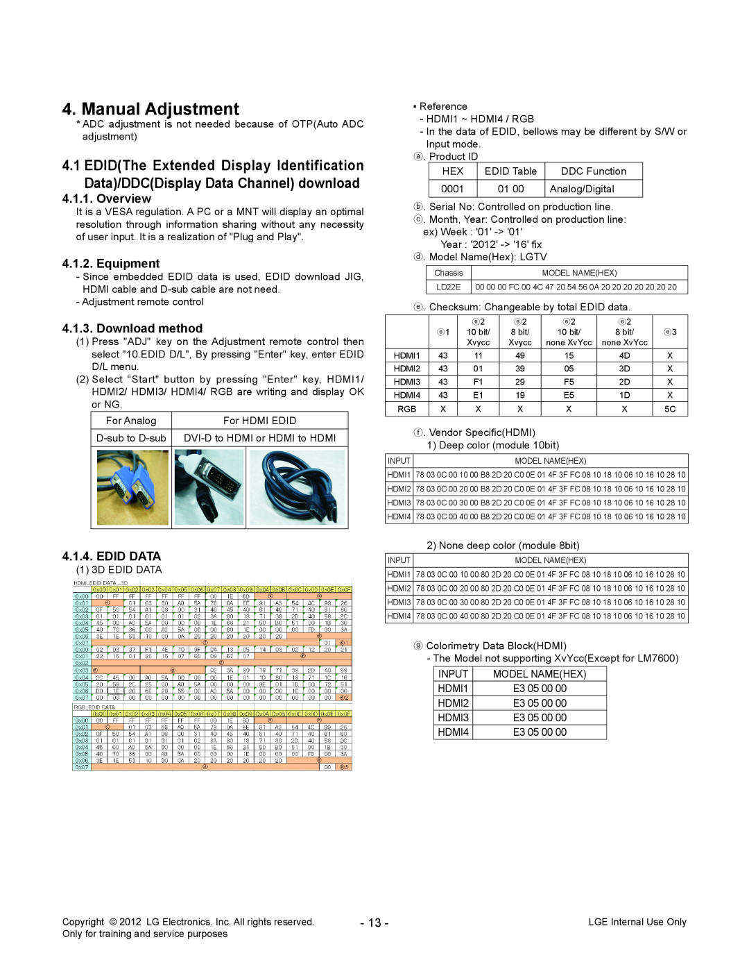 LG Electronics 32LM640S/640T-ZA service manual Manual Adjustment, Overview, Equipment, Download method, Edid Data 