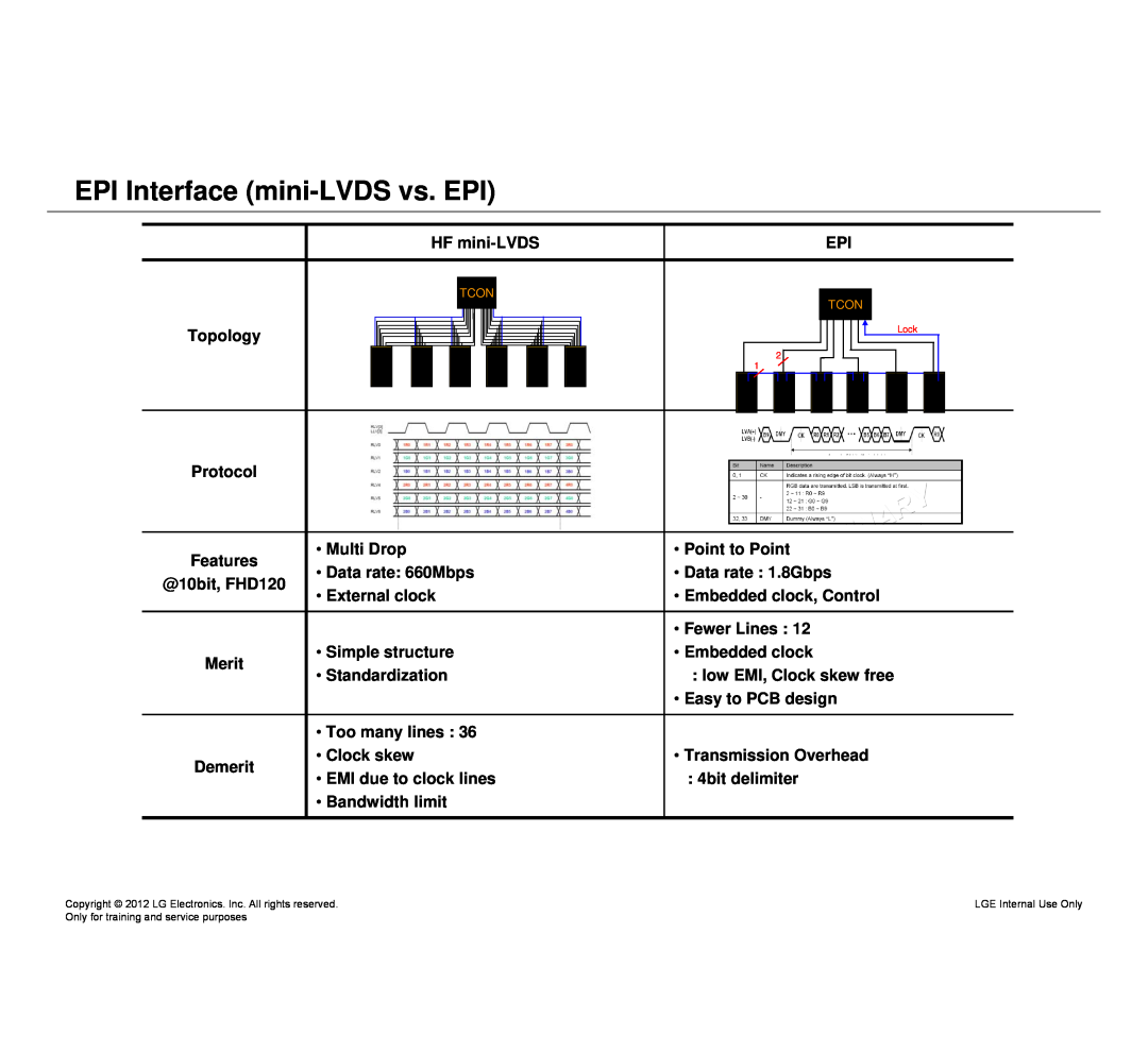 LG Electronics 32LM640S/640T-ZA service manual EPI Interface mini-LVDS vs. EPI, HF mini-LVDS 