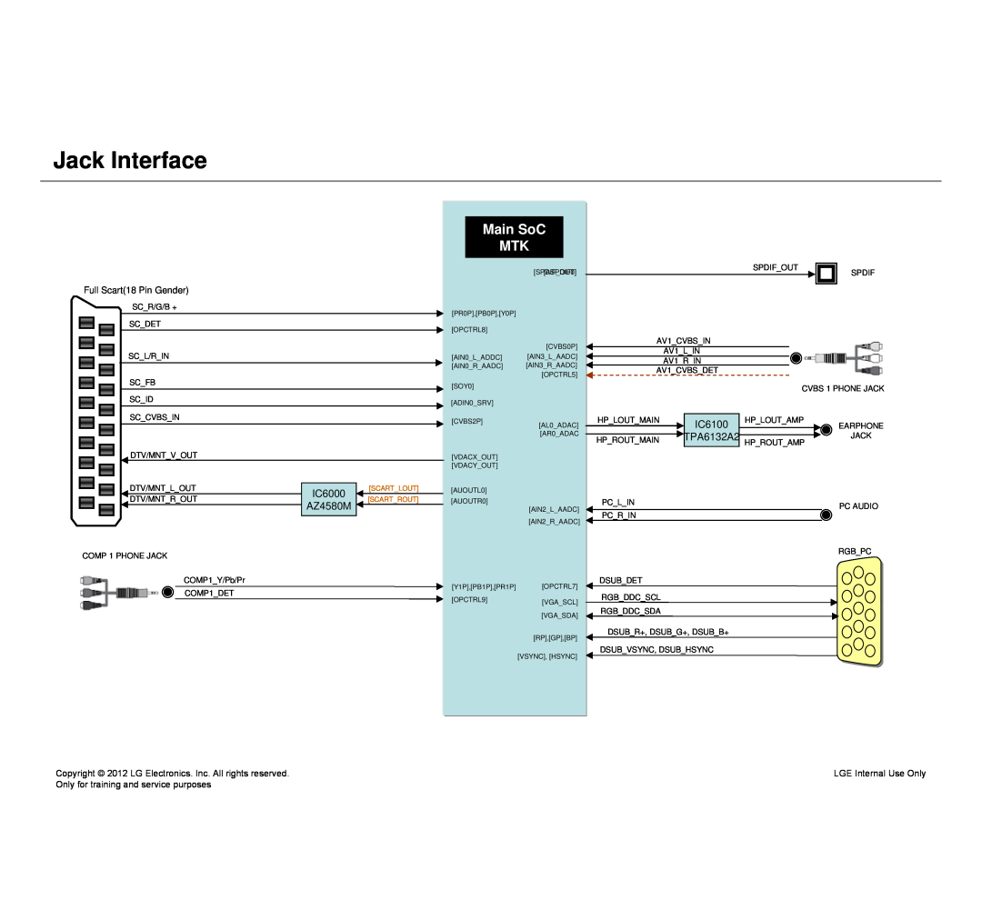 LG Electronics 640T-ZA Jack Interface, Main SoC MTK, Full Scart18 Pin Gender, IC6100, TPA6132A2, LGE Internal Use Only 
