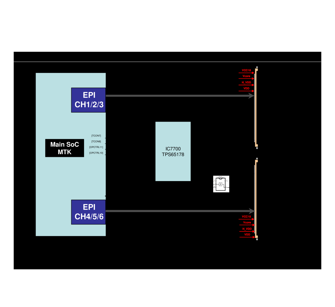 LG Electronics 640T-ZA GP4 Backend block diagram EPI & T-Con, EPI CH1/2/3, EPI CH4/5/6, 50Pin, Epi Left, Epi Right, VCC18 