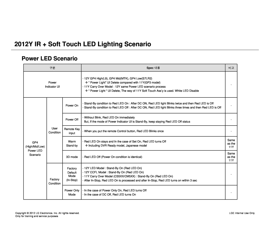 LG Electronics 32LM640S/640T-ZA service manual 2012Y IR + Soft Touch LED Lighting Scenario, Power LED Scenario, Spec 내용 