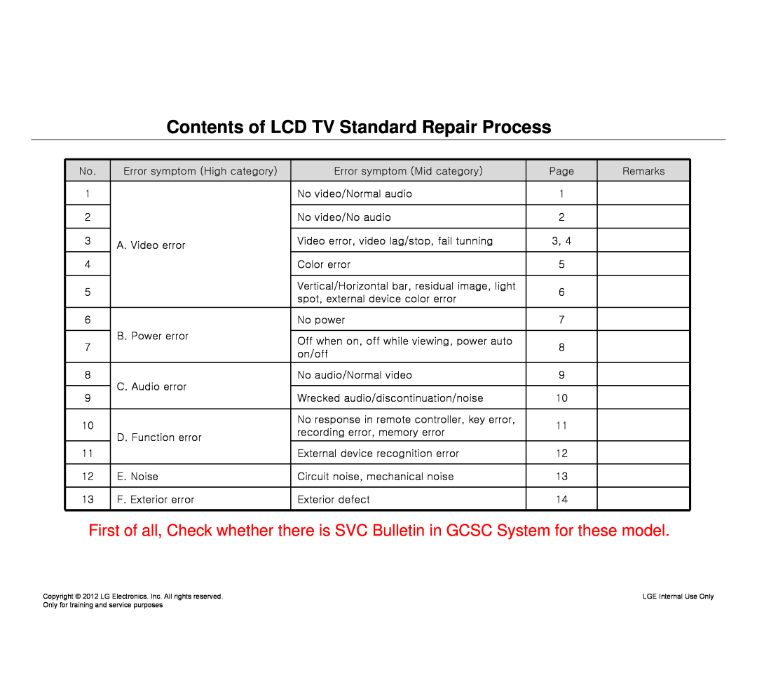 LG Electronics 32LM640S/640T-ZA service manual Contents of LCD TV Standard Repair Process 