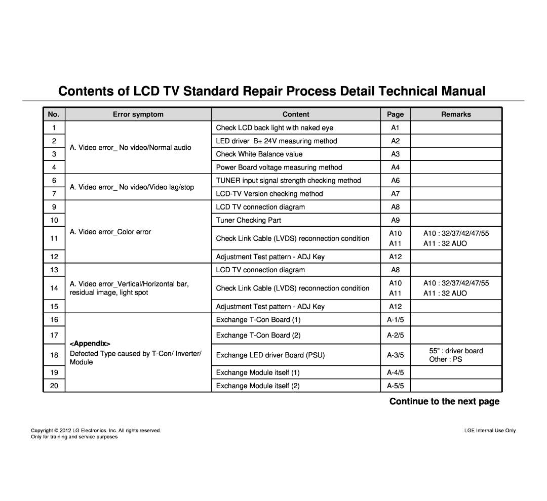 LG Electronics 640T-ZA Contents of LCD TV Standard Repair Process Detail Technical Manual, Error symptom, Page, Remarks 