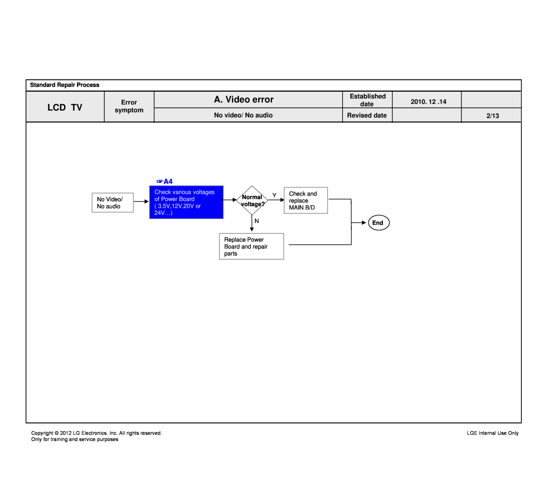 LG Electronics 640T-ZA service manual Standard Repair Process, Revised date, 3.5V,12V,20V or 24V…, Normal Y voltage? 