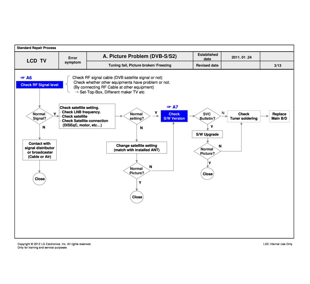 LG Electronics 32LM640S/640T-ZA service manual Check RF Signal level, Check S/W Version 