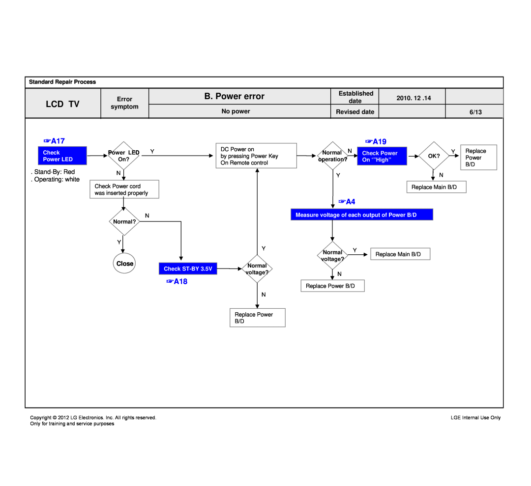 LG Electronics 32LM640S/640T-ZA Standard Repair Process, date, Check Power LED, Power LED Y On?, Normal N operation? 