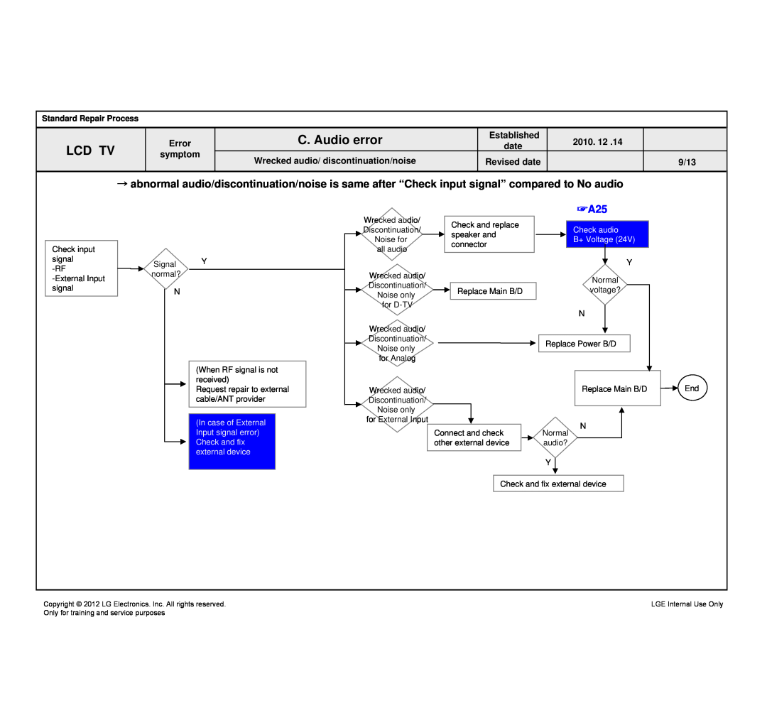 LG Electronics 32LM640S/640T-ZA service manual Standard Repair Process, date, Check audio B+ Voltage 