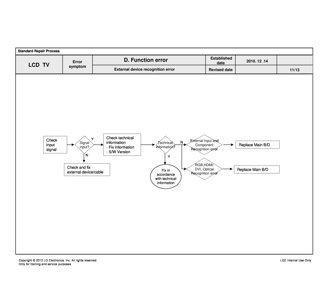 LG Electronics 640T-ZA Standard Repair Process, date, External Input and, Component, Recognition error, accordance 