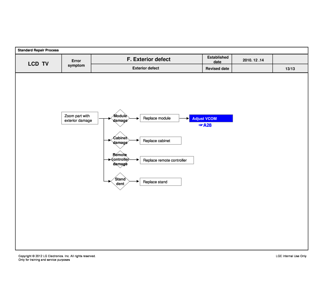 LG Electronics 32LM640S/640T-ZA service manual F. Exterior defect, Lcd Tv, Adjust VCOM 