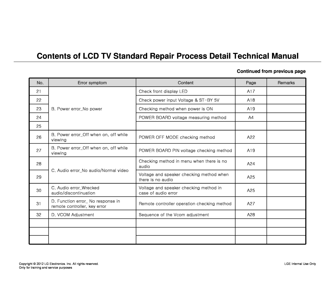 LG Electronics 32LM640S/640T-ZA Contents of LCD TV Standard Repair Process Detail Technical Manual, Error symptom, Page 