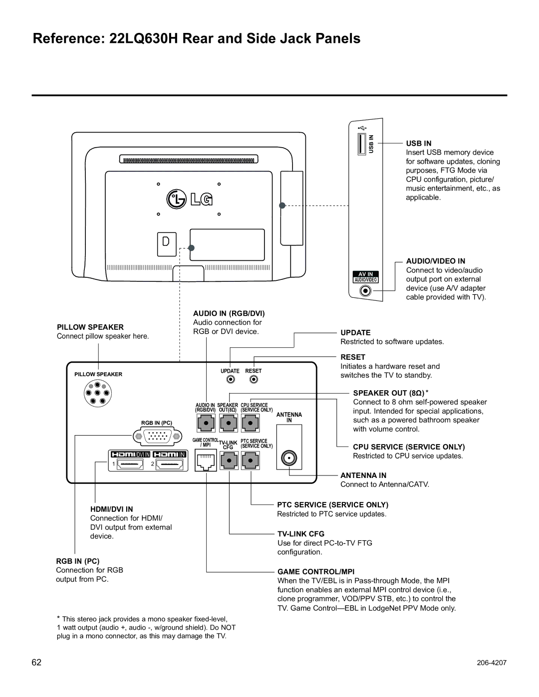 LG Electronics 32LQ630H, 42CQ610H, 26LQ630H setup guide Reference 22LQ630H Rear and Side Jack Panels, Usb 