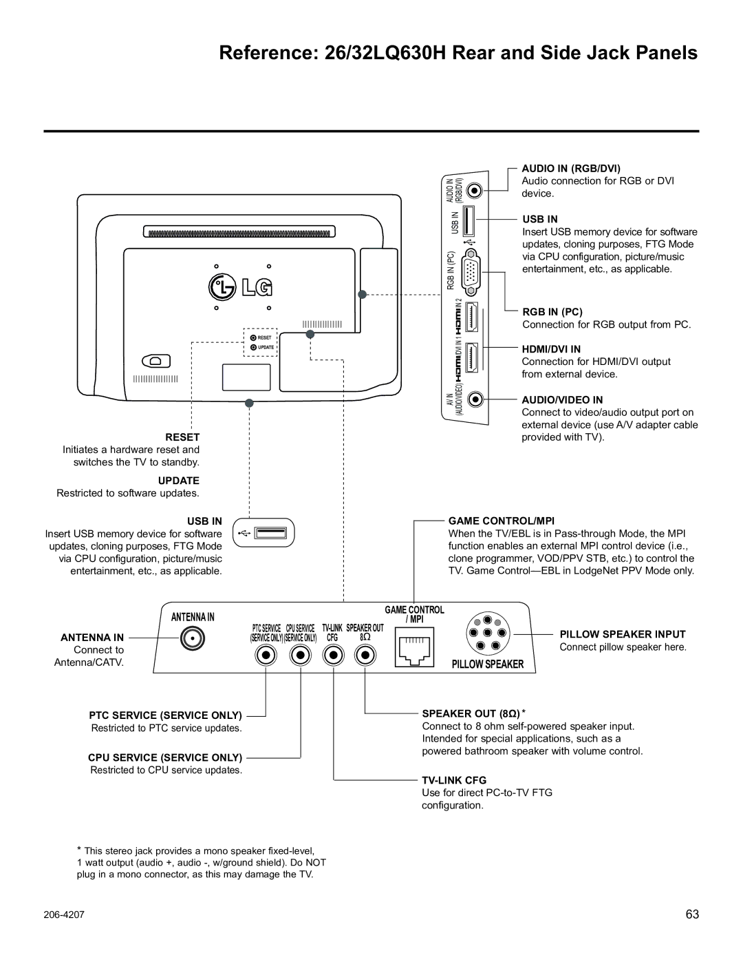 LG Electronics 26LQ630H, 42CQ610H, 22LQ630H setup guide Reference 26/32LQ630H Rear and Side Jack Panels, Game Control MPI 