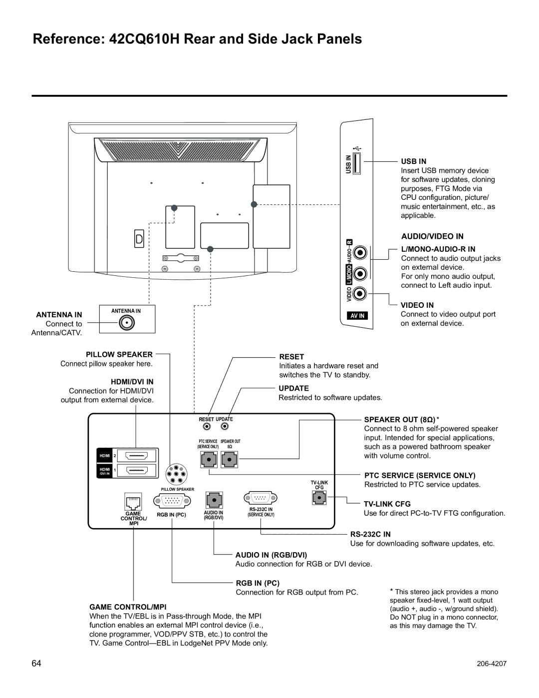 LG Electronics 32LQ630H, 22LQ630H, 26LQ630H setup guide Reference 42CQ610H Rear and Side Jack Panels, Audio/Video 