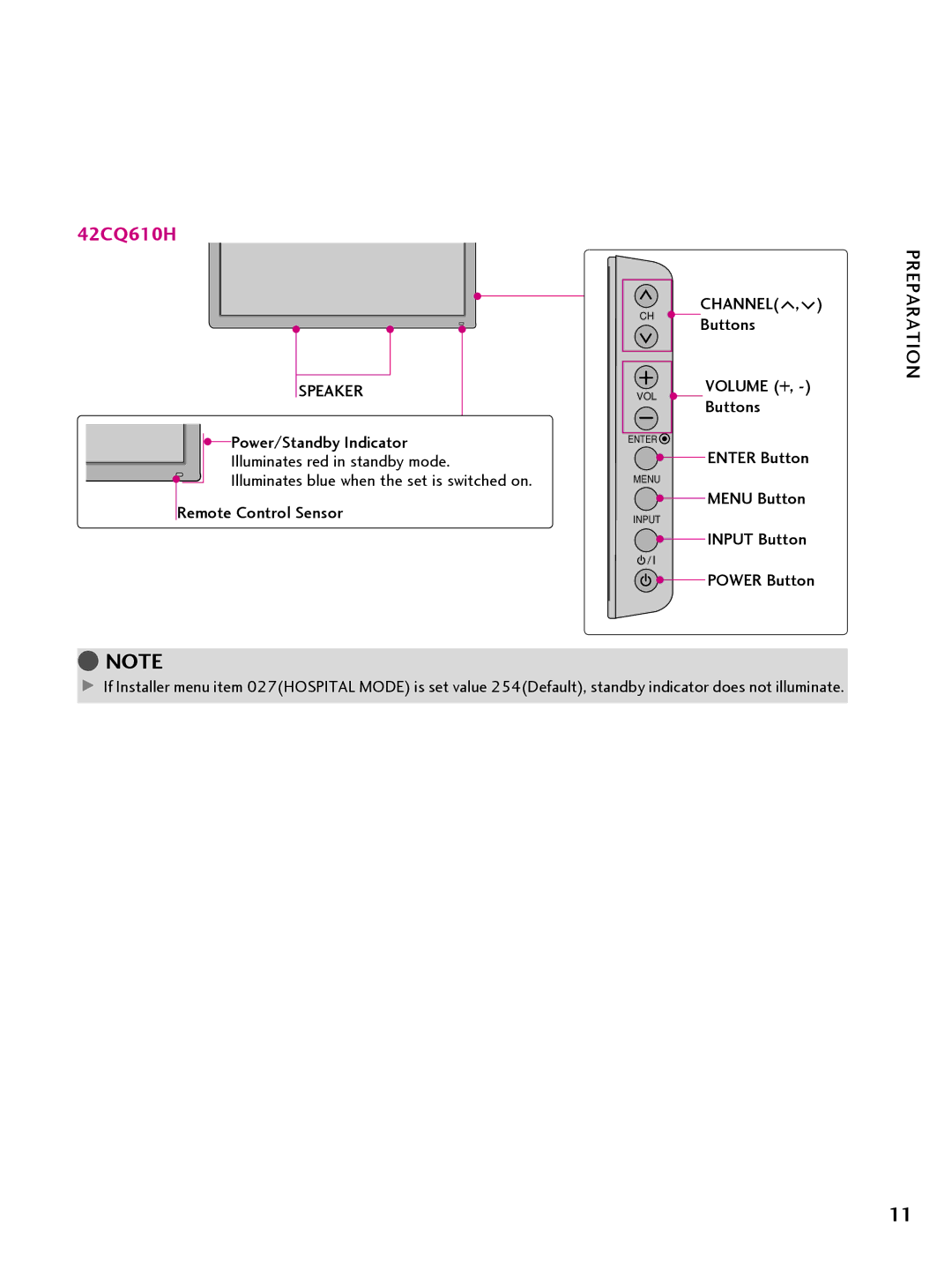 LG Electronics 26LQ630H, 32LQ630H, 42CQ610H, 22LQ630H owner manual Channel 