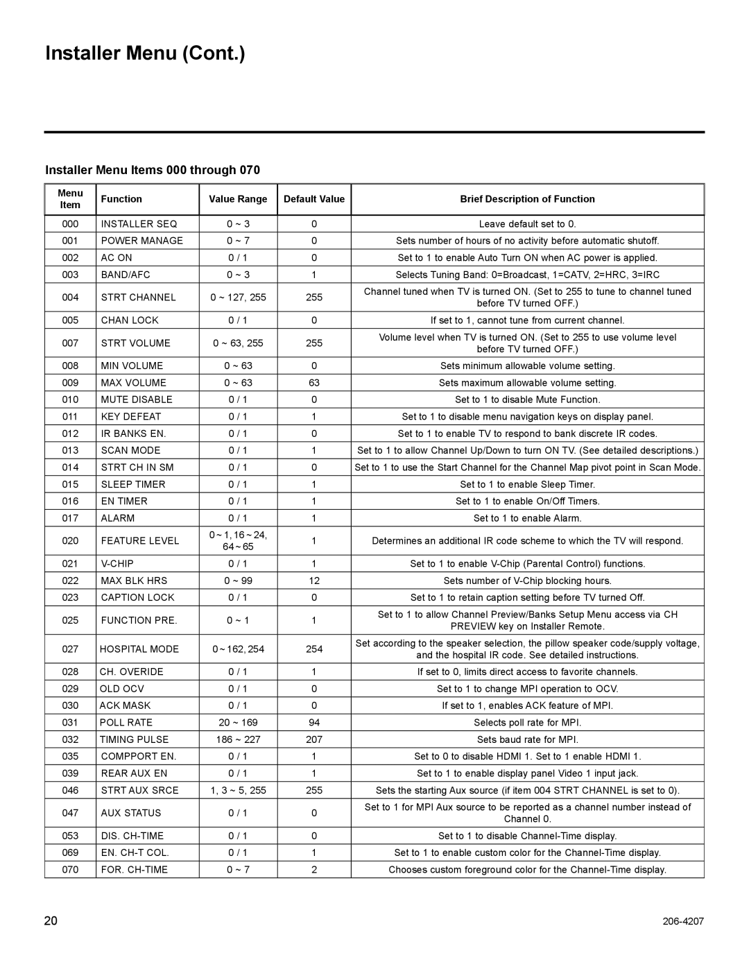 LG Electronics 42CQ610H, 32LQ630H, 22LQ630H, 26LQ630H owner manual Installer Menu Items 000 through, Strt Channel 