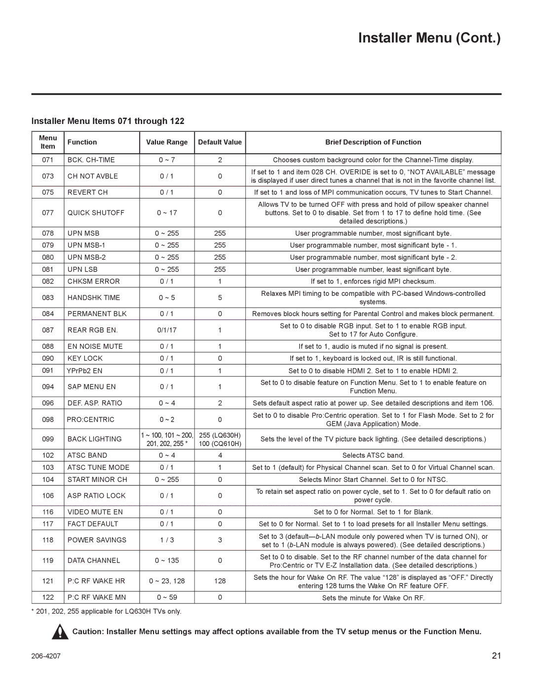 LG Electronics 22LQ630H, 32LQ630H, 42CQ610H, 26LQ630H owner manual Installer Menu Items 071 through, CH not Avble 