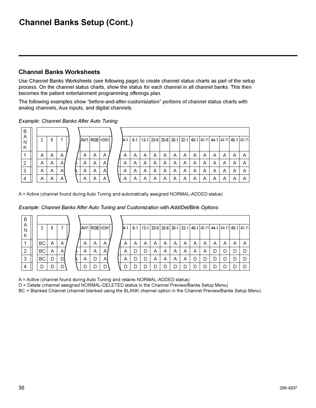 LG Electronics 26LQ630H, 32LQ630H, 42CQ610H, 22LQ630H Channel Banks Worksheets, Example Channel Banks After Auto Tuning 