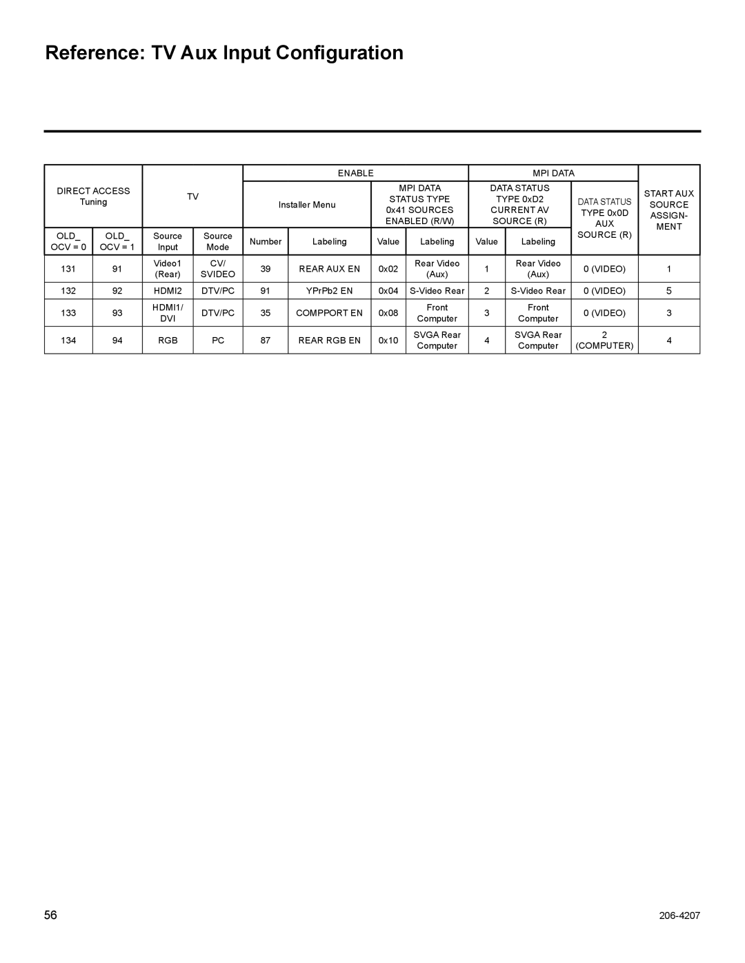 LG Electronics 42CQ610H, 32LQ630H, 22LQ630H, 26LQ630H owner manual Reference TV Aux Input Configuration, Enable 