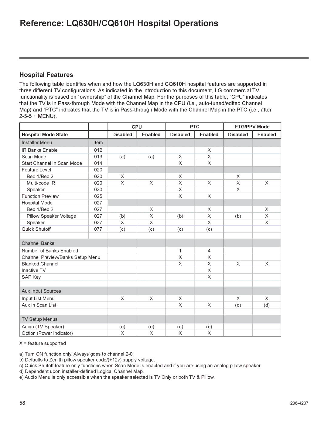 LG Electronics 26LQ630H, 32LQ630H, 42CQ610H, 22LQ630H Reference LQ630H/CQ610H Hospital Operations, Hospital Features 