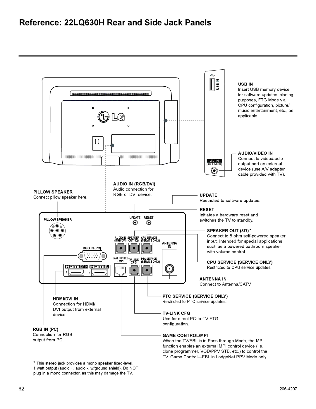 LG Electronics 26LQ630H, 32LQ630H, 42CQ610H owner manual Reference 22LQ630H Rear and Side Jack Panels, Usb 