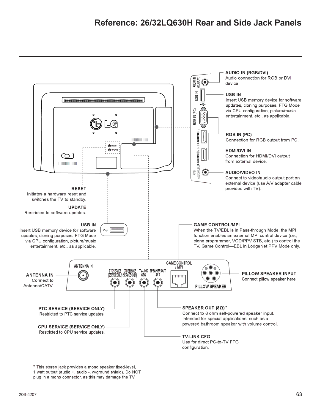 LG Electronics 42CQ610H, 22LQ630H, 26LQ630H owner manual Reference 26/32LQ630H Rear and Side Jack Panels, Hdmi/Dvi 