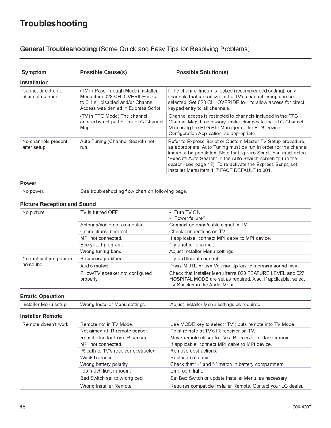 LG Electronics 42CQ610H, 32LQ630H, 22LQ630H, 26LQ630H owner manual Troubleshooting 