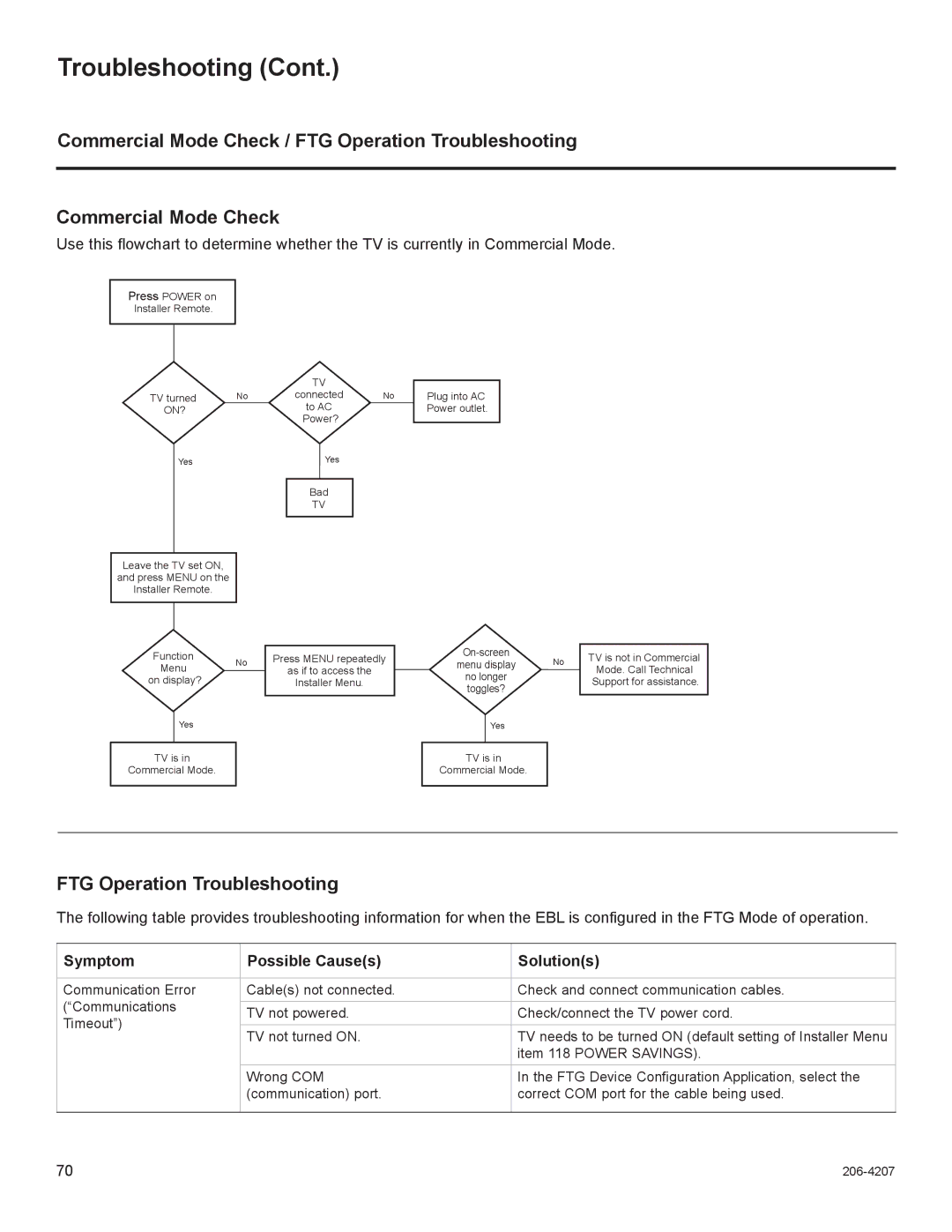 LG Electronics 26LQ630H, 32LQ630H Commercial Mode Check / FTG Operation Troubleshooting, Symptom Possible Causes Solutions 