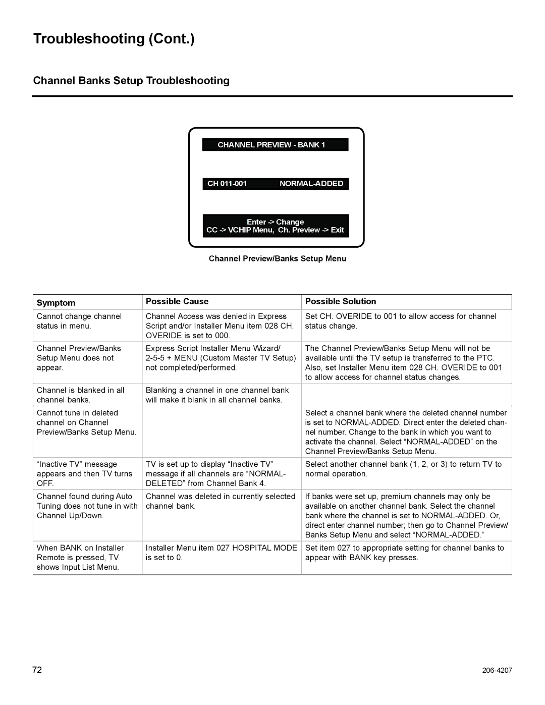 LG Electronics 42CQ610H, 32LQ630H, 22LQ630H Channel Banks Setup Troubleshooting, Symptom Possible Cause Possible Solution 