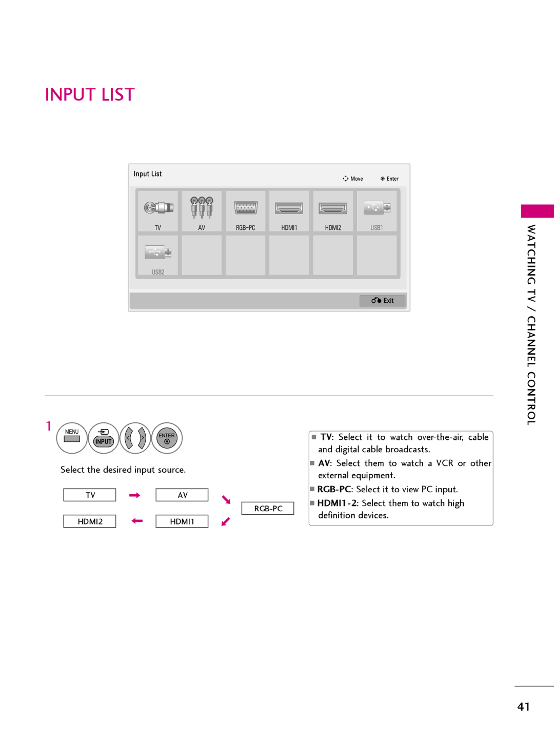 LG Electronics 42CQ610H, 32LQ630H, 22LQ630H, 26LQ630H owner manual Input List 