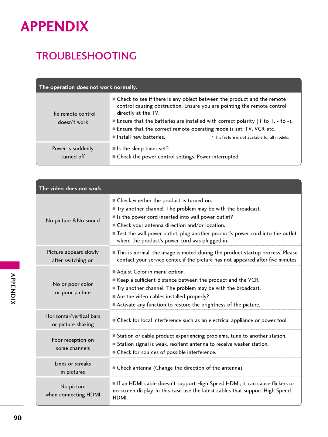 LG Electronics 22LQ630H, 32LQ630H, 42CQ610H, 26LQ630H owner manual Appendixp Endix, Troubleshooting 