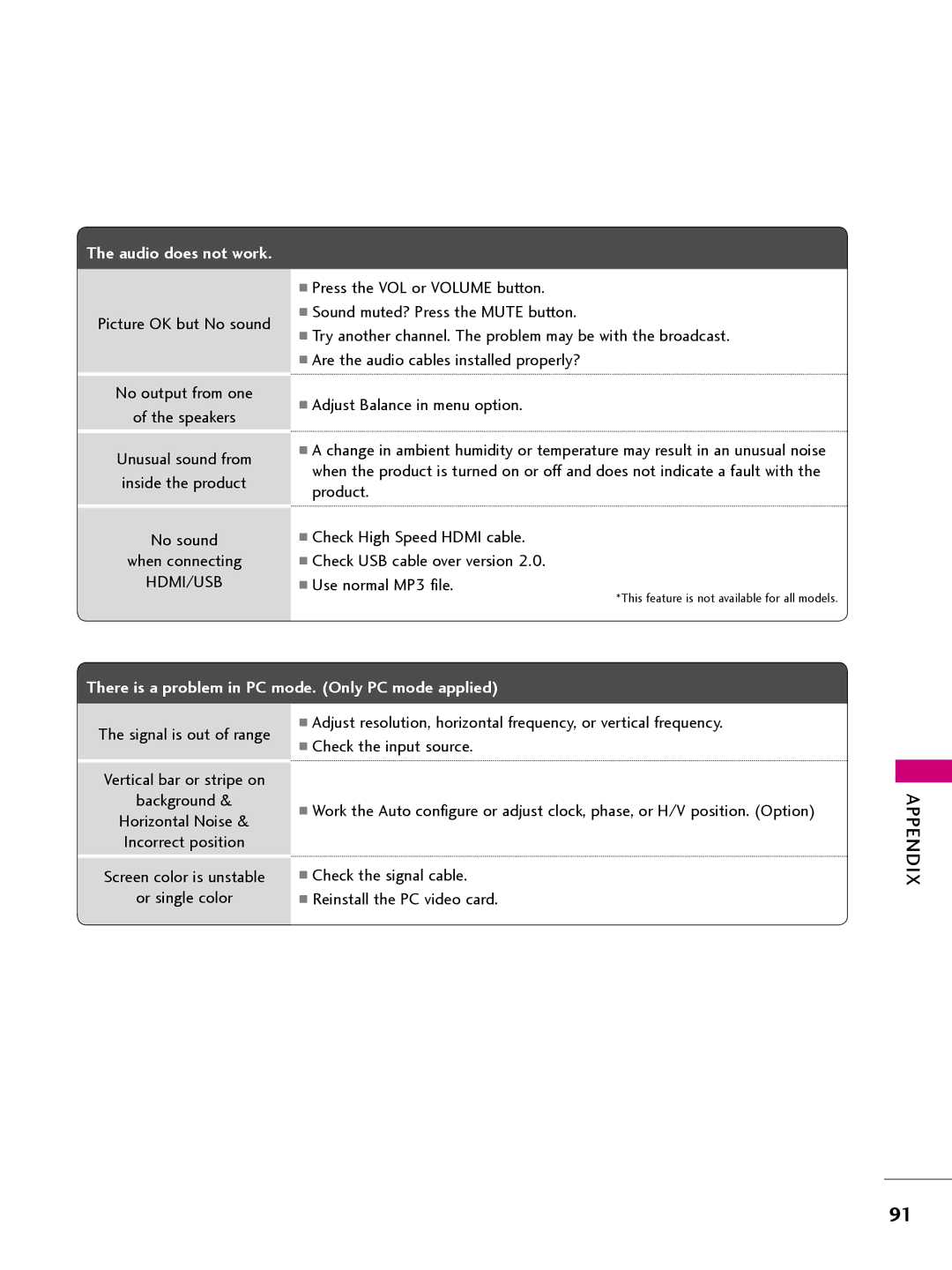 LG Electronics 26LQ630H, 32LQ630H, 42CQ610H, 22LQ630H owner manual Audio does not work 