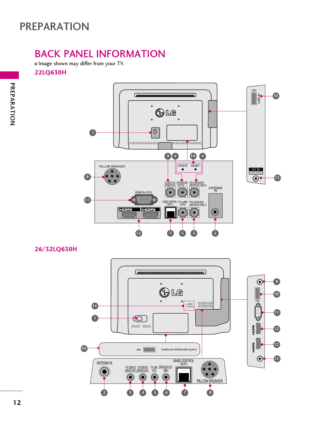 LG Electronics 32LQ630H, 42CQ610H, 22LQ630H, 26LQ630H owner manual Back Panel Information, Pillow Speaker Update Reset 