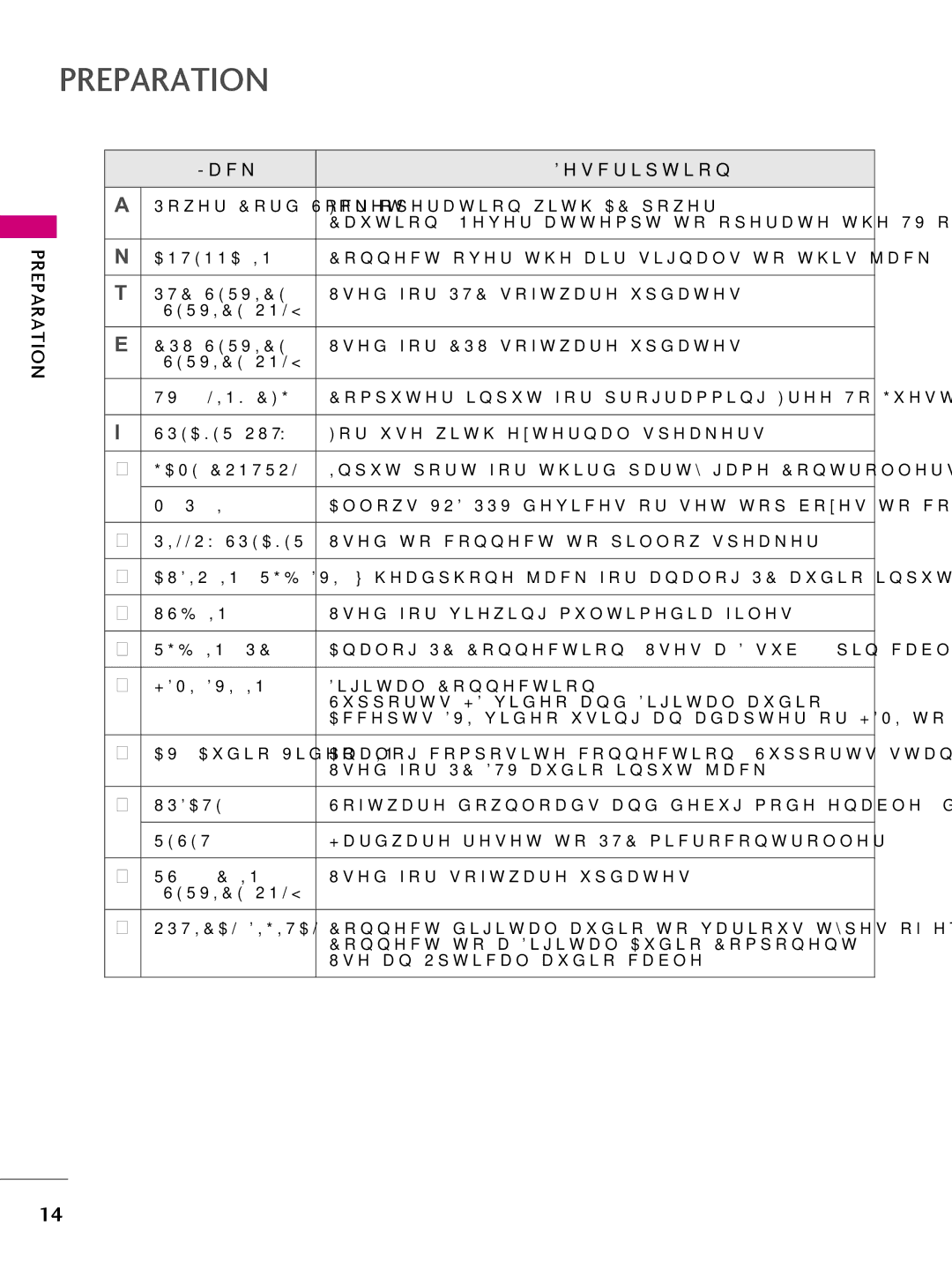 LG Electronics 22LQ630H, 32LQ630H, 42CQ610H, 26LQ630H owner manual Jack Description 