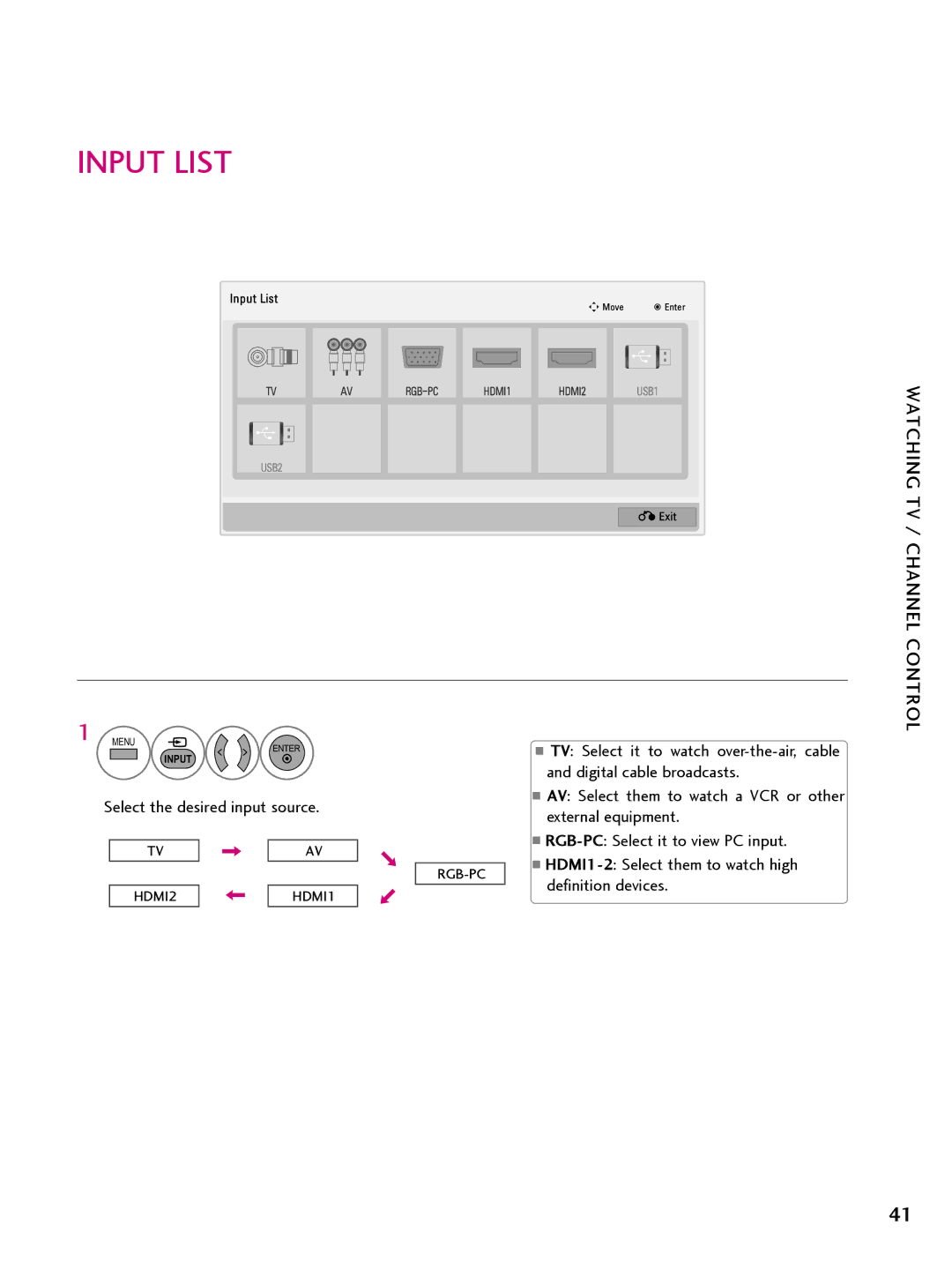 LG Electronics 42CQ610H, 32LQ630H, 22LQ630H, 26LQ630H owner manual Input List 