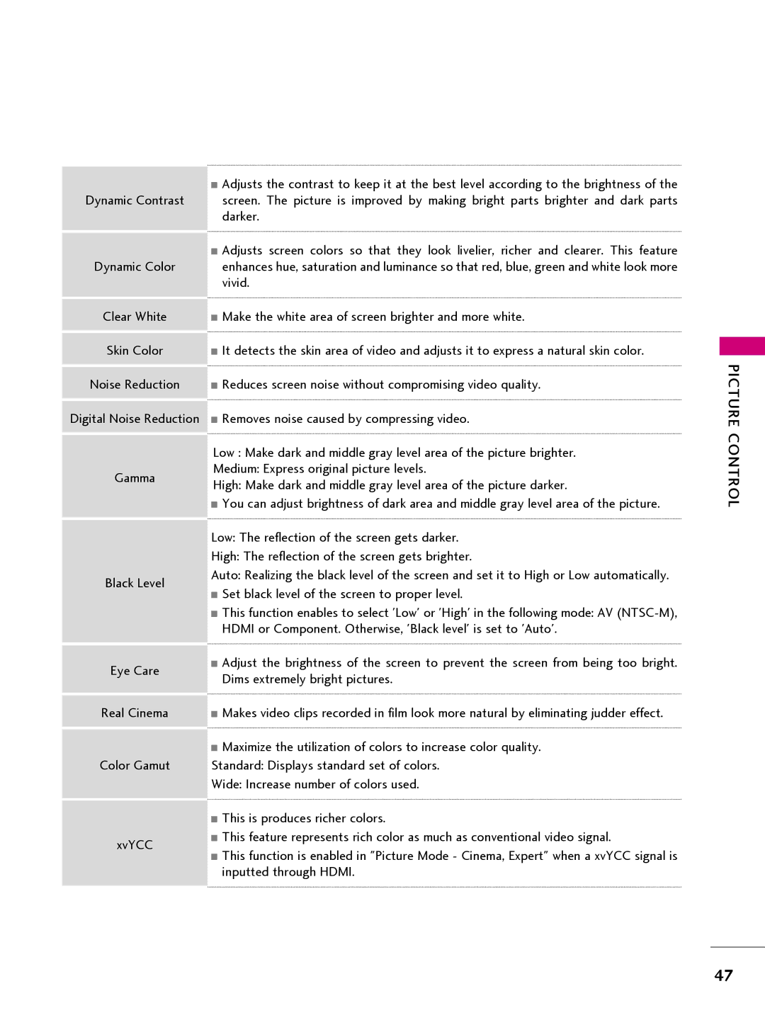 LG Electronics 26LQ630H, 32LQ630H, 42CQ610H, 22LQ630H owner manual Picture Control 