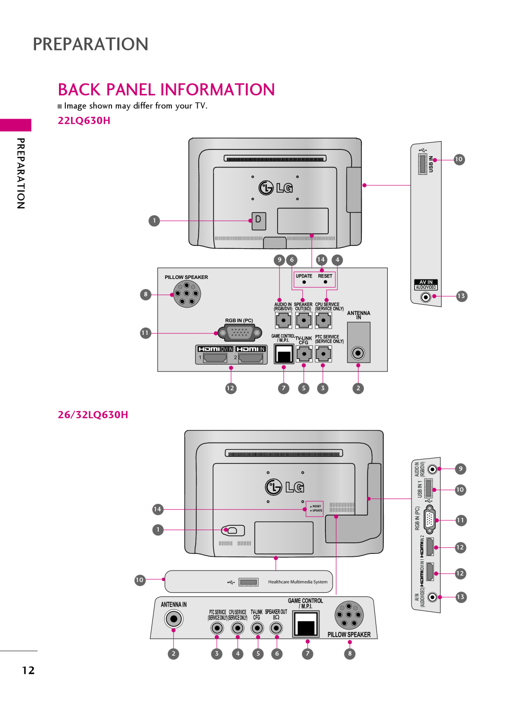 LG Electronics Back Panel Information, Preparation, 22LQ630H, 26/32LQ630H, Dvi In, Pillow Speaker, Update, Reset, Av In 