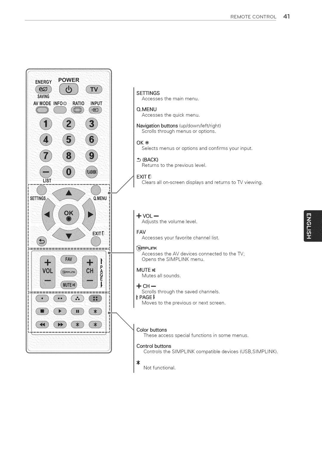 LG Electronics 32LS3410 manual Avmode INFO0 Ratio, Menu, Exit, Fav, Mute 