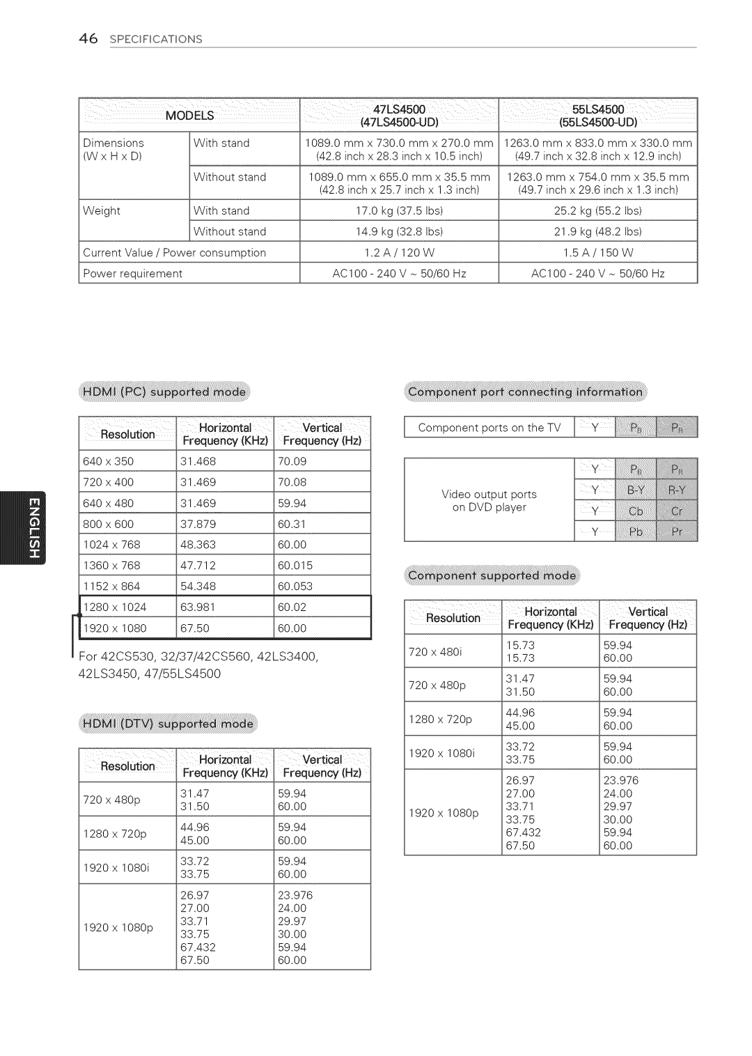 LG Electronics 32LS3410 manual Vertical, Resolution FreqUency KHz 