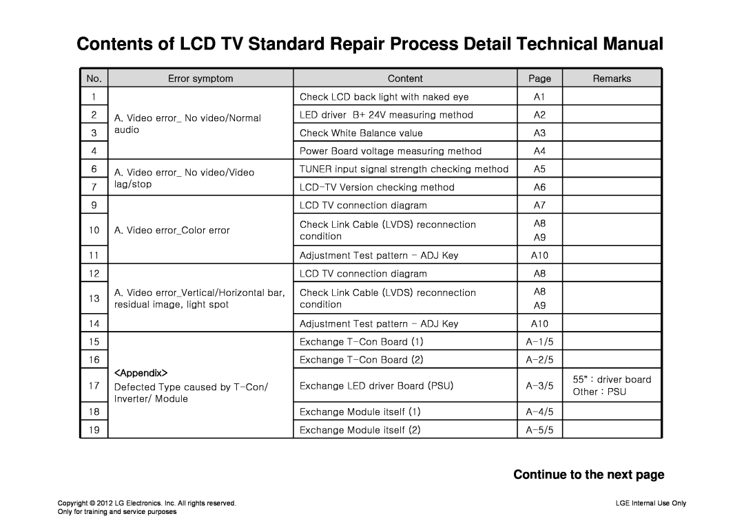 LG Electronics 32LS3590 Contents of LCD TV Standard Repair Process Detail Technical Manual, Continue to the next page 